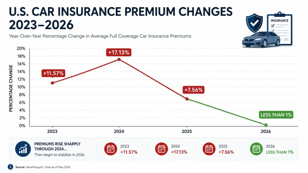 Car Insurance